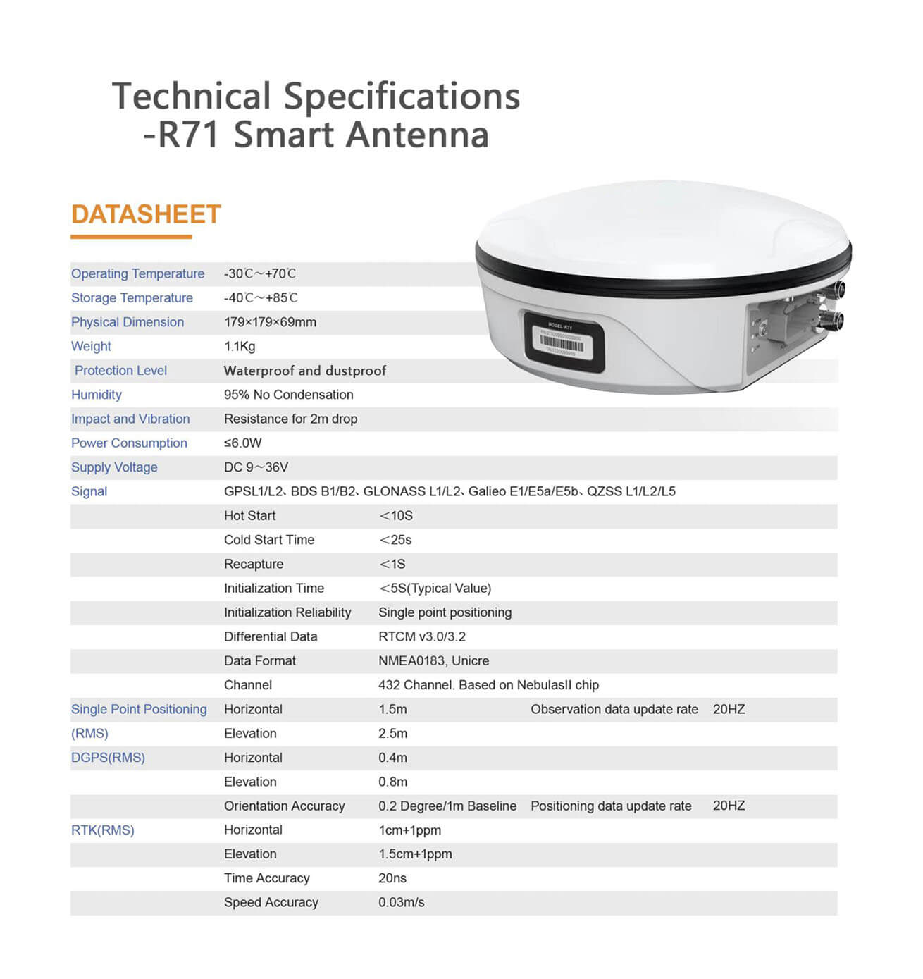 GNSS Antenna